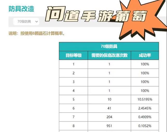 手游问道装备改造方法有哪些？