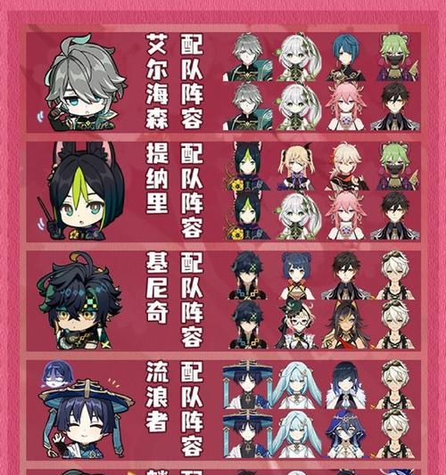《原神手游公子主C阵容攻略——掌握强力输出的贵族大人》（带你解析公子主C阵容的搭配技巧）