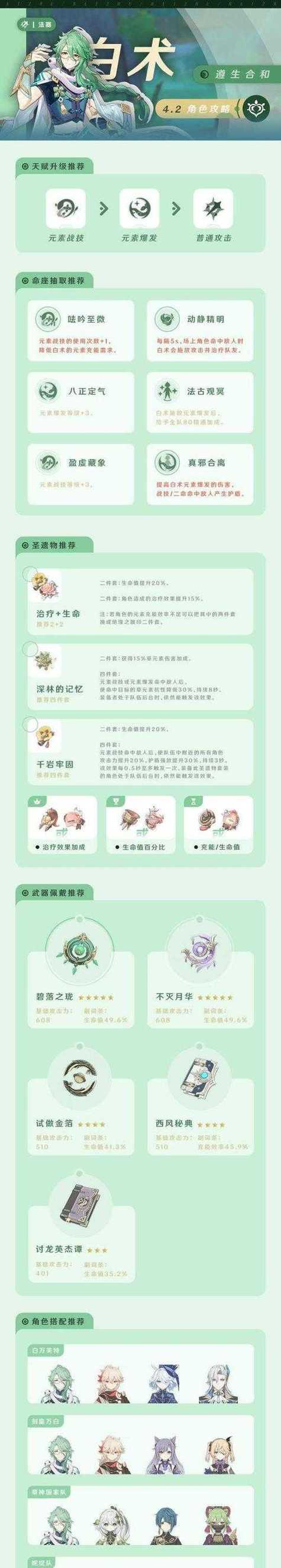 原神莫娜核弹流圣遗物选什么最好（构建莫娜核弹流的完美装备搭配）