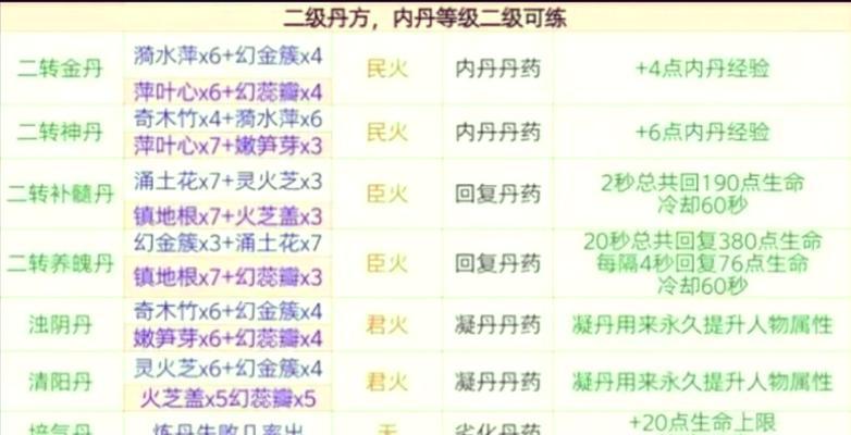 大话西游2渡玄丹的使用方法是什么？