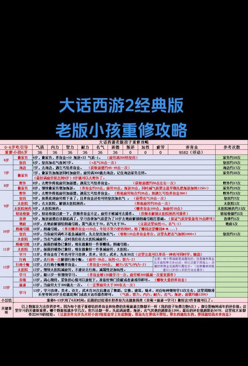 大话西游怀旧单号玩法有哪些？