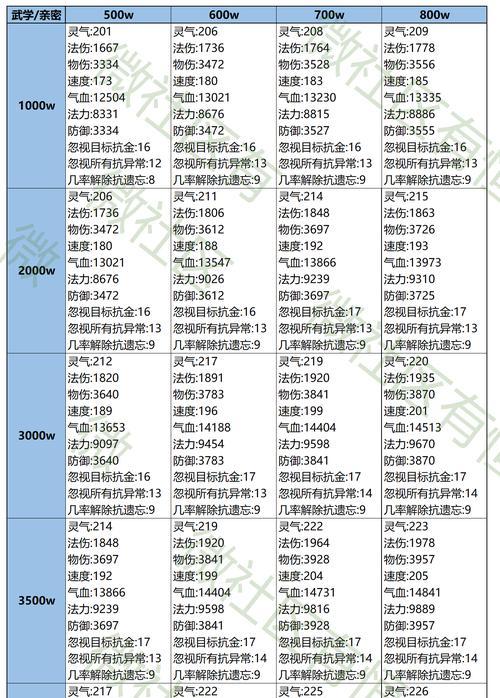 问道法宝出金印子的技巧有哪些？金印子的获取途径是什么？