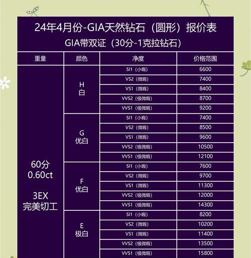 《萌趣医院》钻石攻略（如何在游戏中最优化地使用钻石资源）