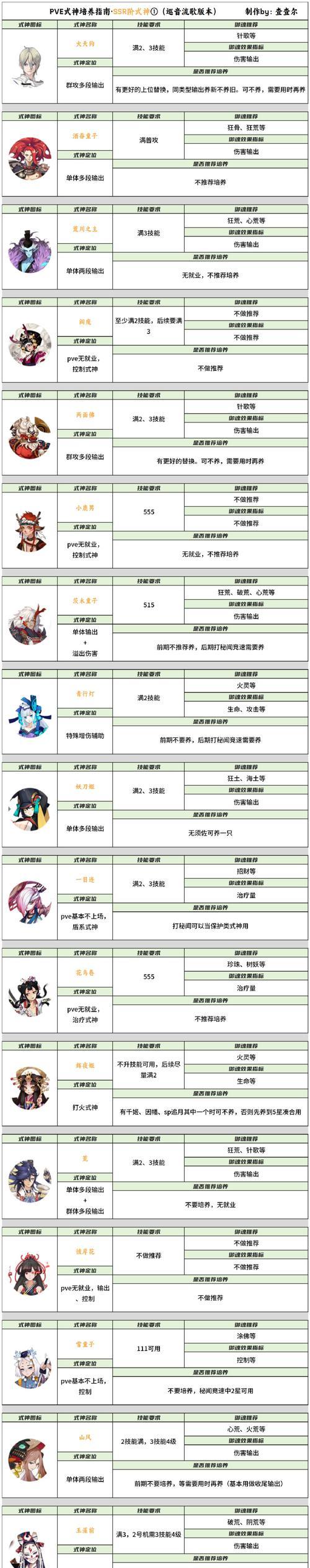 《天谕手游》攻略（一步步解密“浮世”秘密）