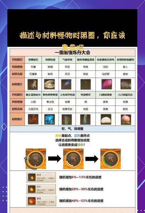 问道法宝获取途径有哪些？如何获得法宝？