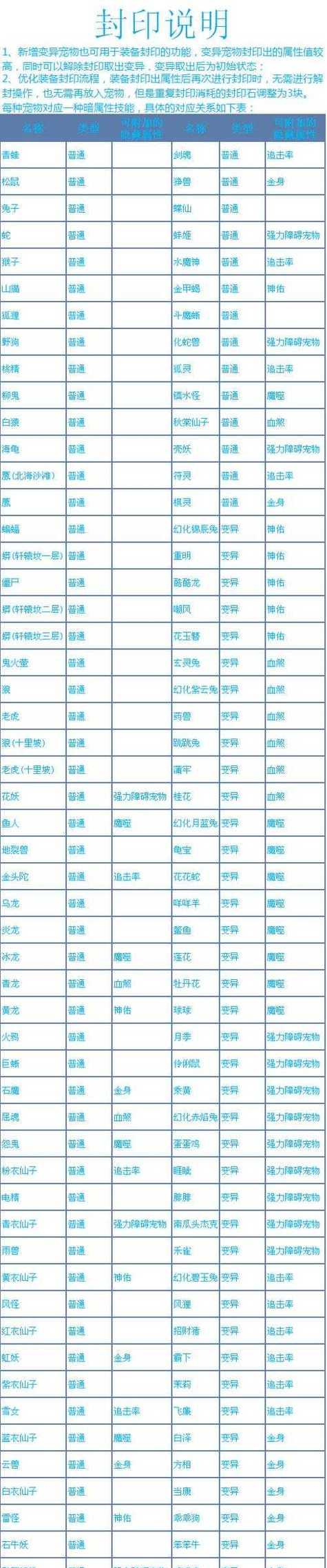 问道神话法宝获取途径有哪些？怎样才能获得神话法宝？