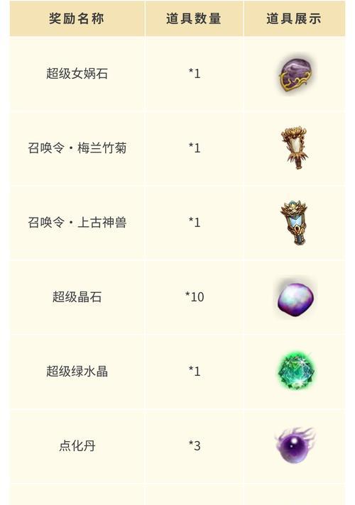 问道打折道具如何获取？获取打折道具的技巧是什么？