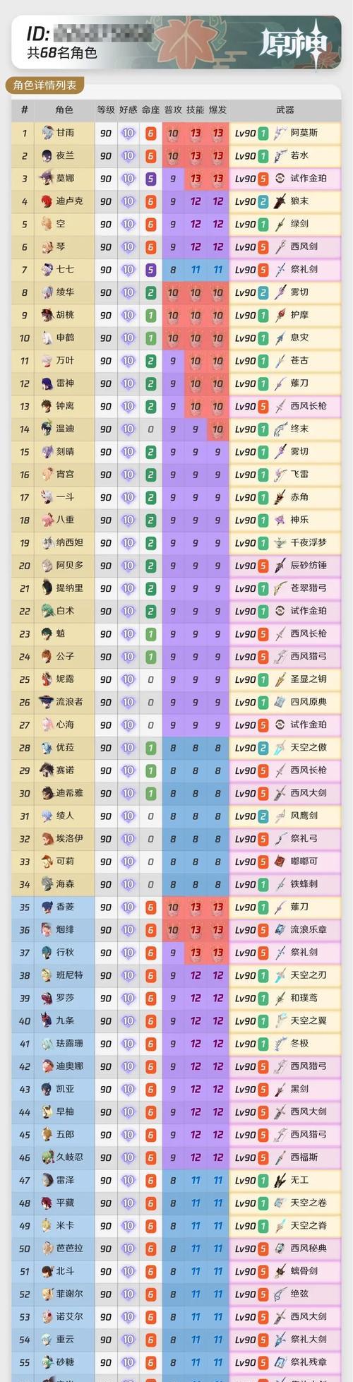 原神好感度系统详解，十级好感度需要的经验值揭秘（原神好感度系统详解）