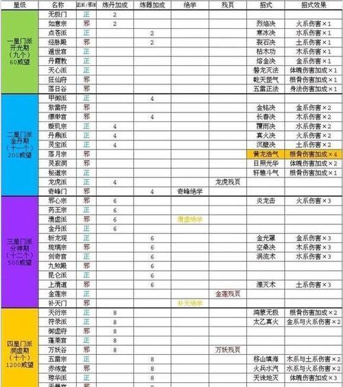 玄元剑仙门派攻略详解（如何选择最适合自己的门派）
