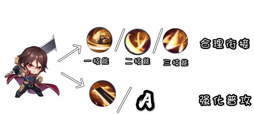 《明日之后》洛夫瑞塔之心技能详解（解锁神秘技能）