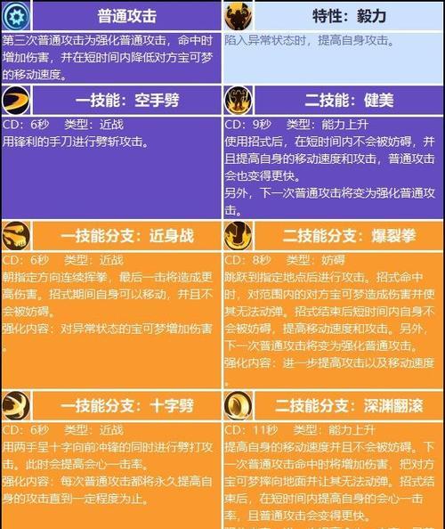 《明日之后》洛夫瑞塔之心技能详解（解锁神秘技能）