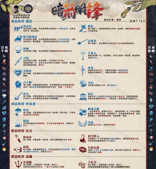 《以骇厉四斩刺剑》人物属性及机制详解（游戏攻略大揭秘）