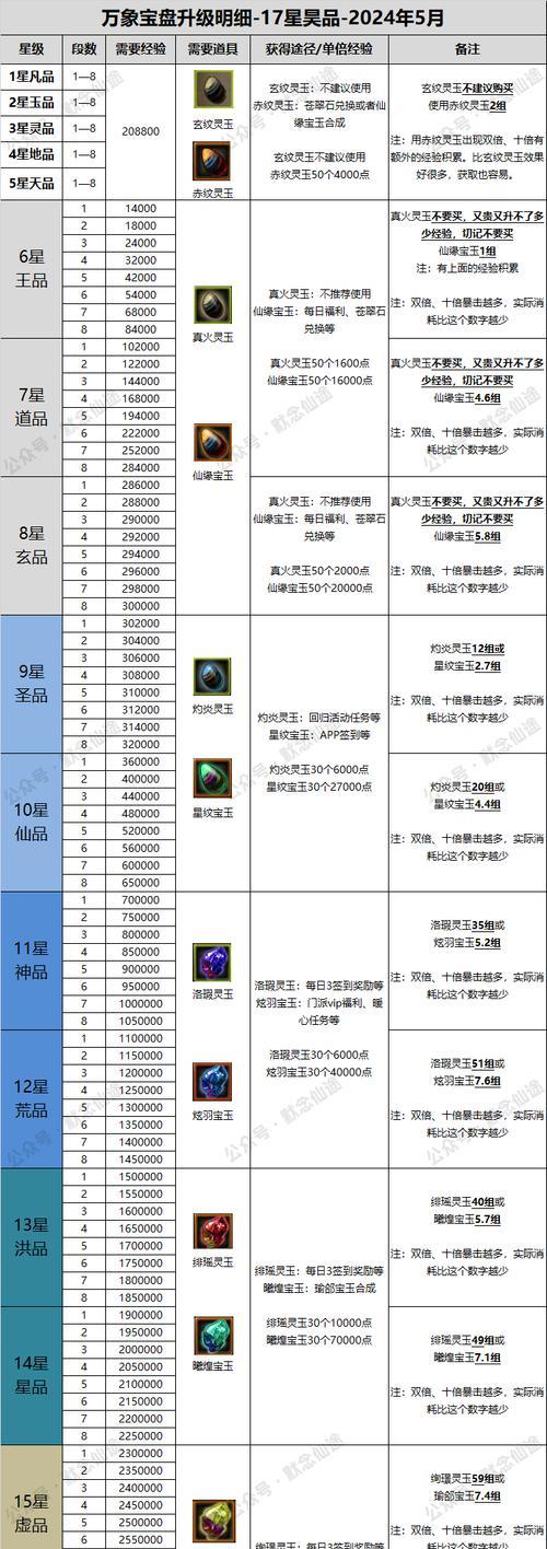 寻仙矿洞单人模式的通关技巧是什么？