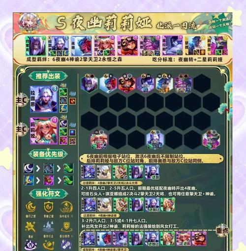 以旧日传说阵容无尽复仇阵容搭配（打造最强战斗阵容）