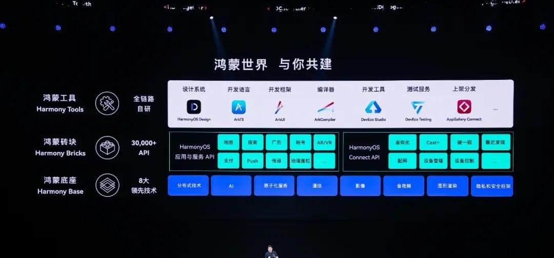 AI生成「作业答案」，自动剪短视频：华为给新版鸿蒙加了这些黑科技