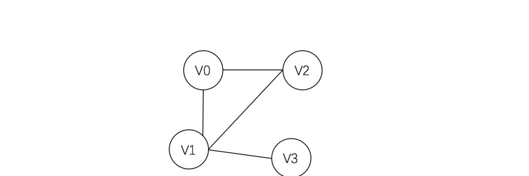 《Graph Learning》| 第一章：缤纷的图世界