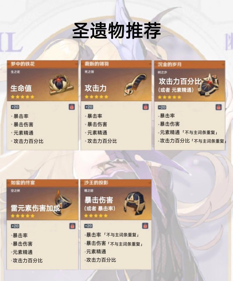 《原神》菲谢尔主C圣遗物搭配攻略（一文看懂如何搭配最强菲谢尔主C圣遗物/副标题）