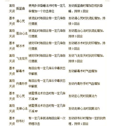 大话西游中如何计算宝宝的高成长？