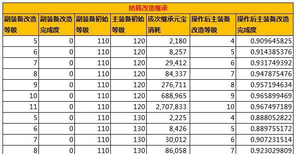 问道属性继承的具体流程是什么？