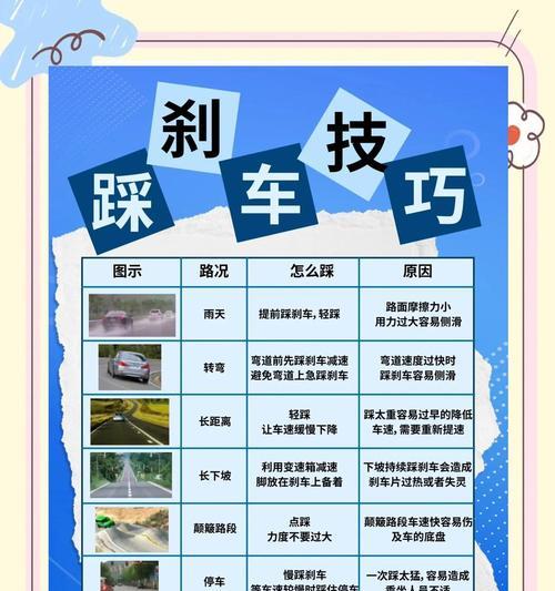 刹车技巧在游戏中的重要性是什么？如何掌握正确的刹车时机？