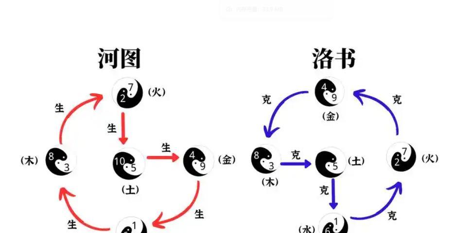天机阵眼战斗策略是什么？寻仙天机阵眼打法详解？