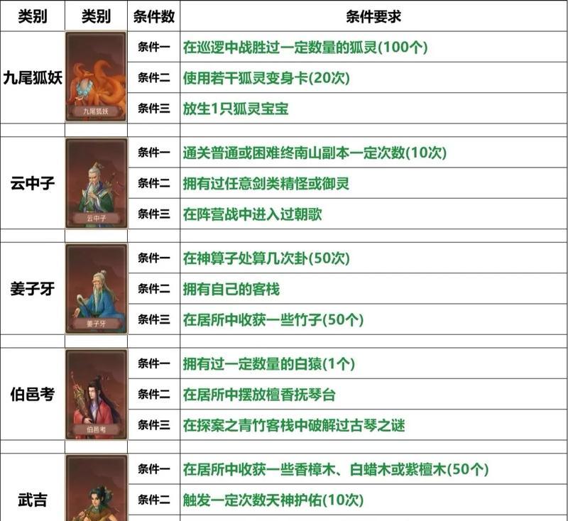 问道手游互动解谜攻略（新玩法详解教程）