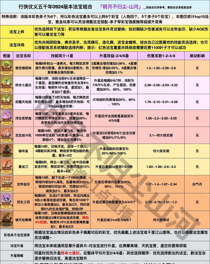 问道飞行法宝合成方法是什么？合成后有何用途？