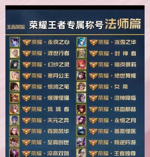 王者荣耀法师分类介绍（掌握法师种类）