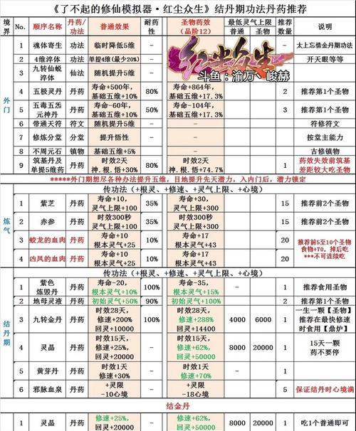 探究《了不起的修仙模拟器》游戏灵植不涨煞值原因（揭秘灵植煞值不涨的秘密）
