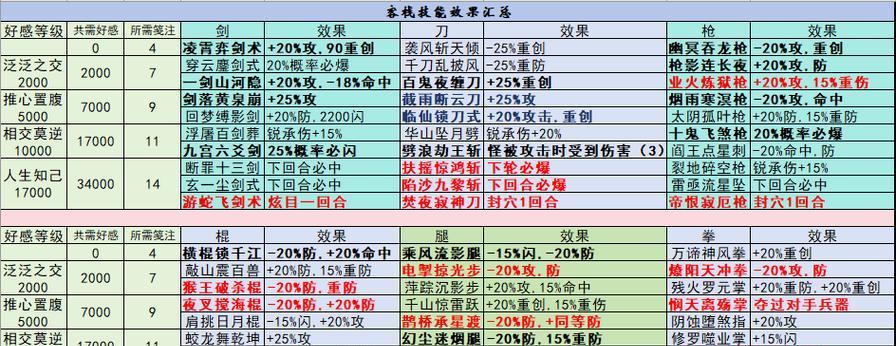 《江湖相马》游戏攻略（学会这些技巧）