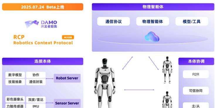 阿里达摩院宣布开源具身智能“三大件” 开源机器人上下文协议RynnRCP
