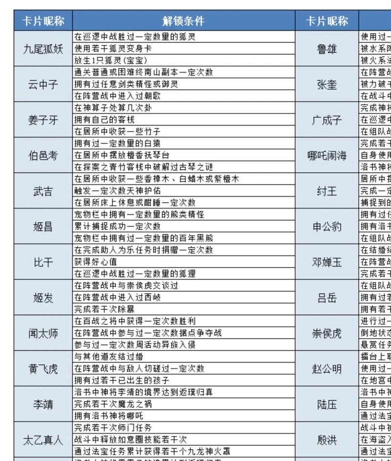 问道厚土神兽的打法是什么？如何有效击败厚土神兽？