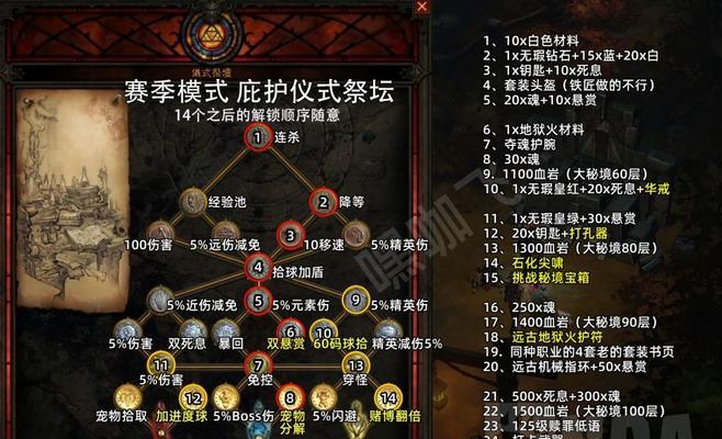 《花千骨》游戏异朽套灵脉祭坛搭配攻略（打造最强异朽套灵阵容）