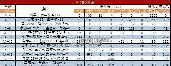 大话西游如何获得群体攻击宝宝？
