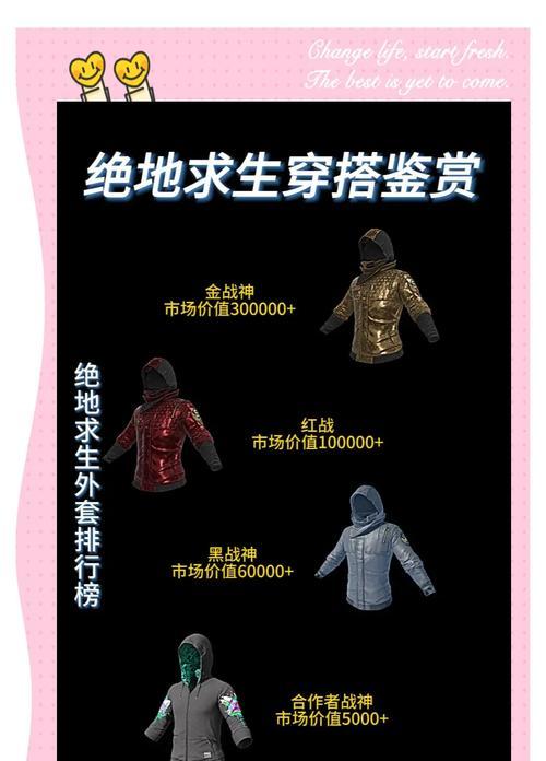 绝地求生时装更换方法是什么？更换时装有何影响？