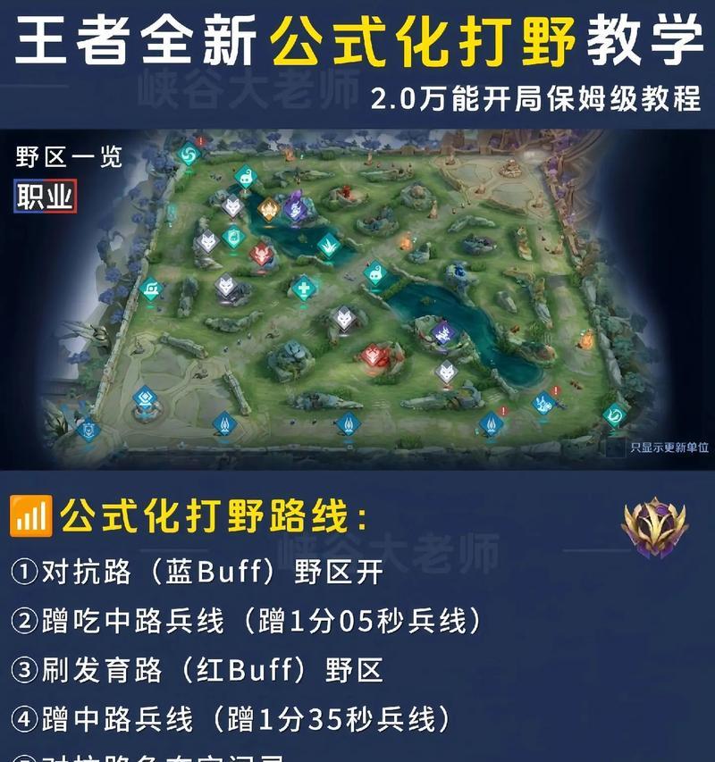 王者荣耀S22打野小白攻略（新手怎么打野）