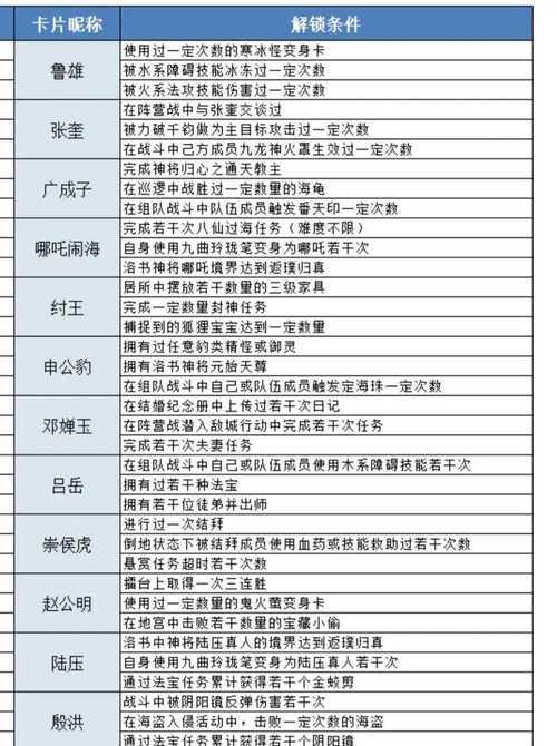 问道手游激活码使用方法是什么？激活码过期了怎么办？