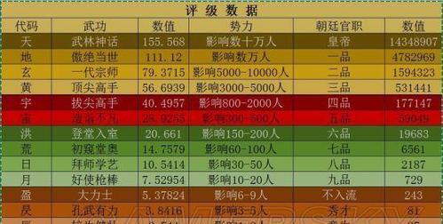 以武功来了召唤型侠客，助你玩转江湖（一览召唤型侠客分析）