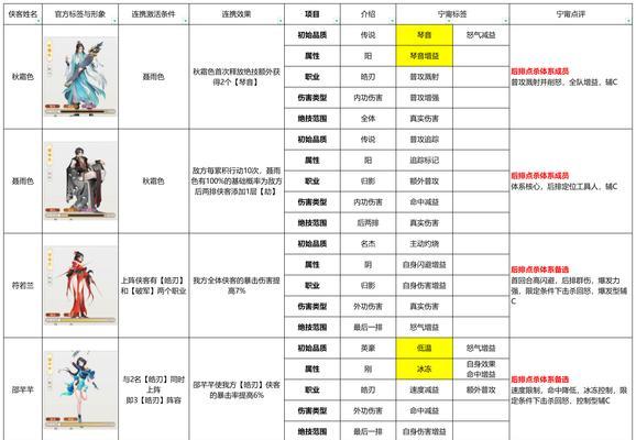 以武功来了召唤型侠客，助你玩转江湖（一览召唤型侠客分析）