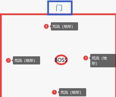 《天谕手游》荒弃神祠通关攻略（打败神祠巨兽）