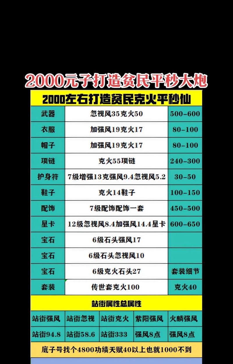 大话西游2中点粹的方法是什么？点粹的步骤和注意事项有哪些？