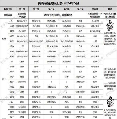 寻仙影轩装备获取方法是什么？装备获取后如何使用？