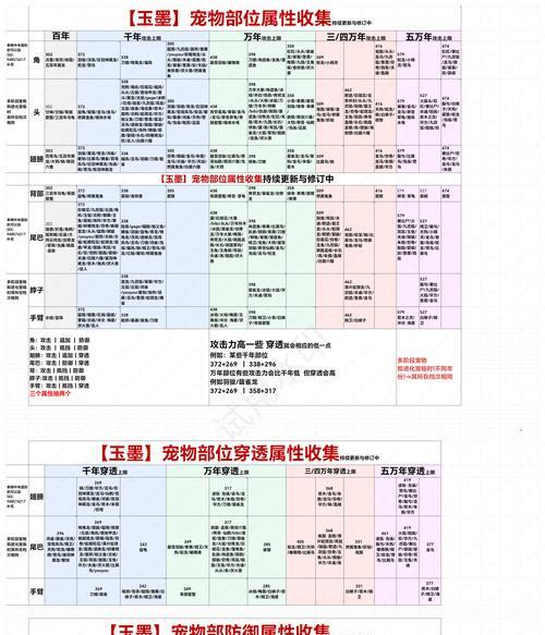 《山海金刚鹦鹉》（一款妄想与冒险兼具的游戏）