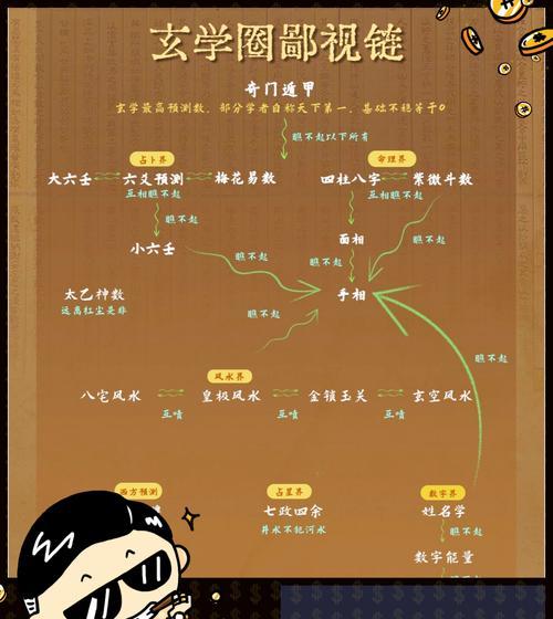 网友在问道中如何学习玄学？