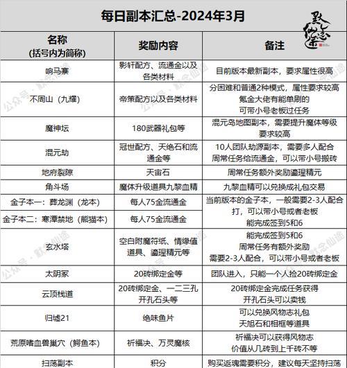 腾讯寻仙快速升级方法有哪些？