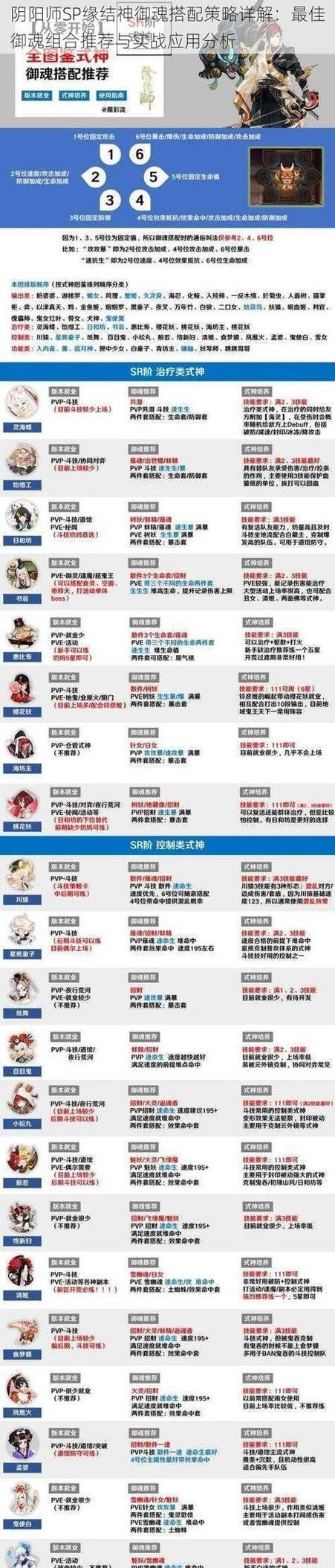 阴阳师御魂路线查看方法是什么？