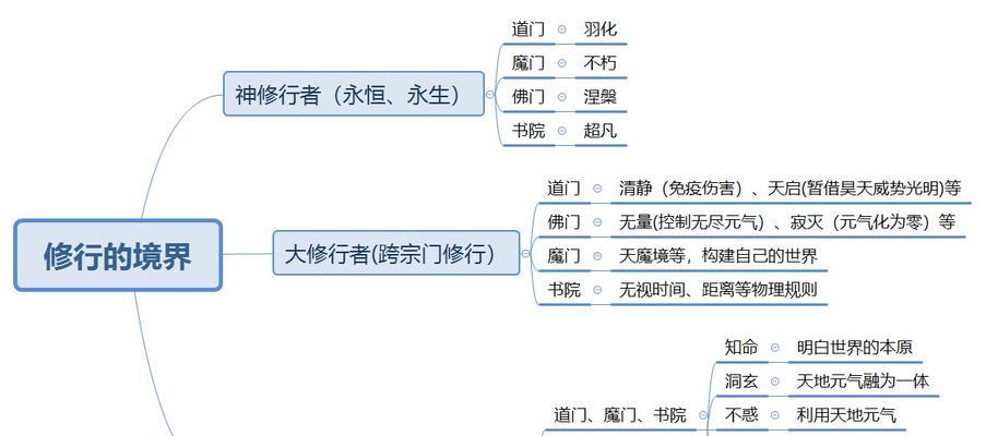 《将夜》游戏人物属性详解（探究角色特点与能力）