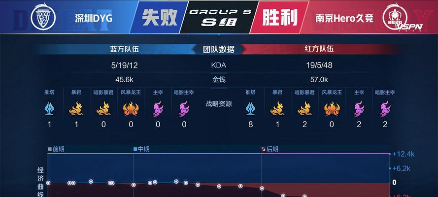 蓝区开启的条件是什么？蓝区开启后有哪些优势？