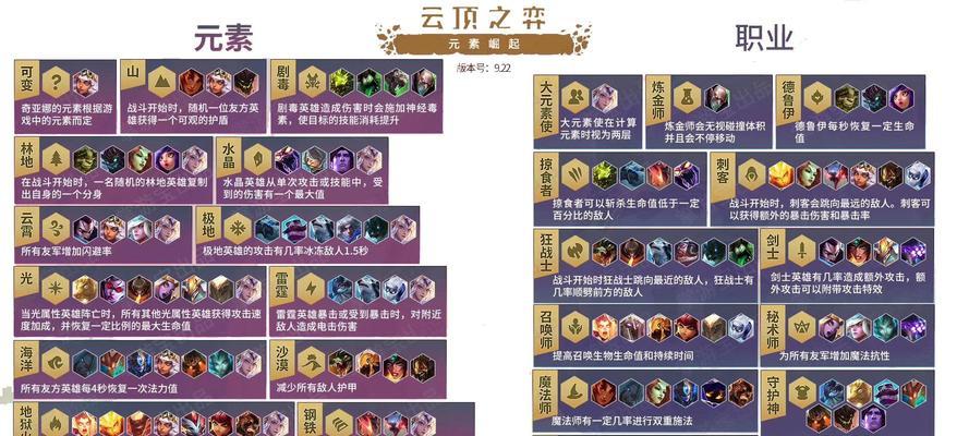 如何在云顶之弈中克制光劫肉坦（解析光劫肉坦的弱点及对策）