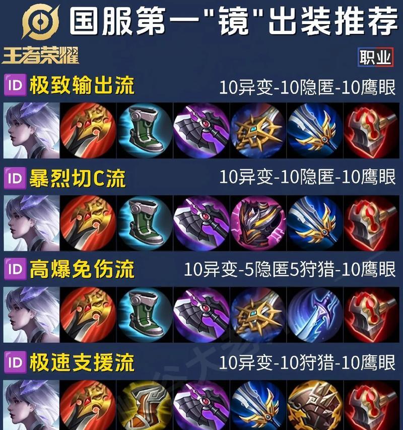 镜鹿战斗的策略和技巧有哪些？